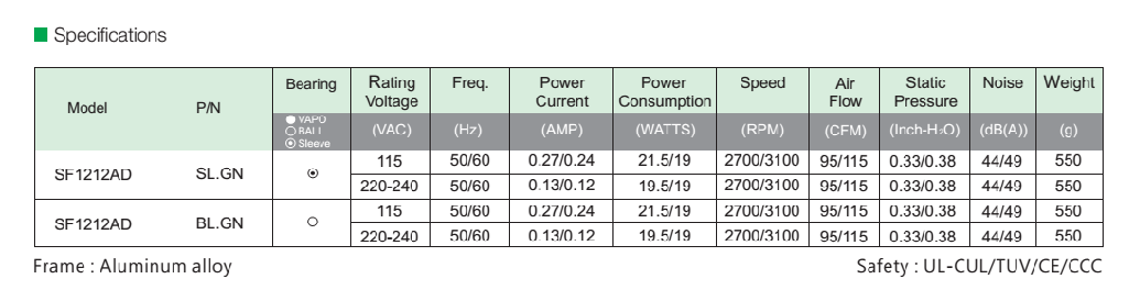 Quạt tủ điện AC 220-240
