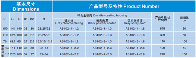 Khóa bằng AB102, Khóa tủ điện